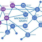 Take control of your Microsoft Teams environment part 7
