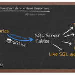 A pragmatic approach to obtaining value from your SharePoint data