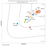 Microsoft named a Leader in the IDC MarketScape: Worldwide General-Purpose Computer Vision AI Software Platform 2022 Vendor Assessment